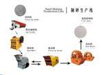 ɰa(chn)(xin),Cɳa(chn)(xin)r(ji),L(fng)ɳɰCa(chn)(xin)