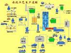 ˮa(chn)(xin),͸ɷˮa(chn)(xin),ˮa(chn)(xin),ˮS(chng)O